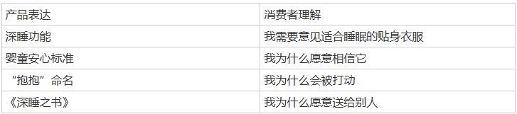 为什么成年人开始为“被照顾感”买单？